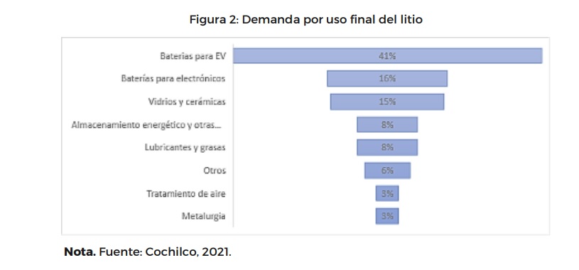 Fuente: “Evaluación de resultados para la región de Antofagasta de los contratos entre el Estado y la industria del Litio”